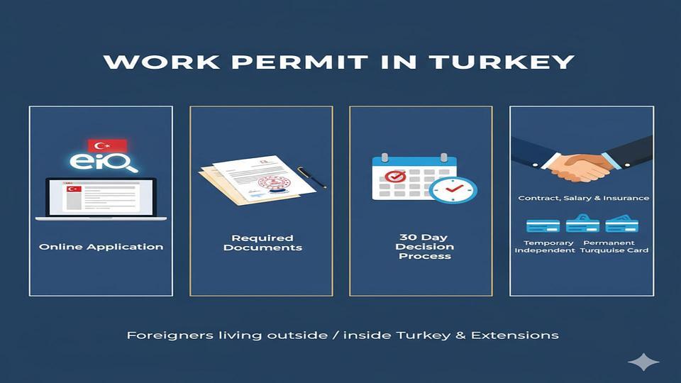 Arbeitserlaubnis in der Türkei